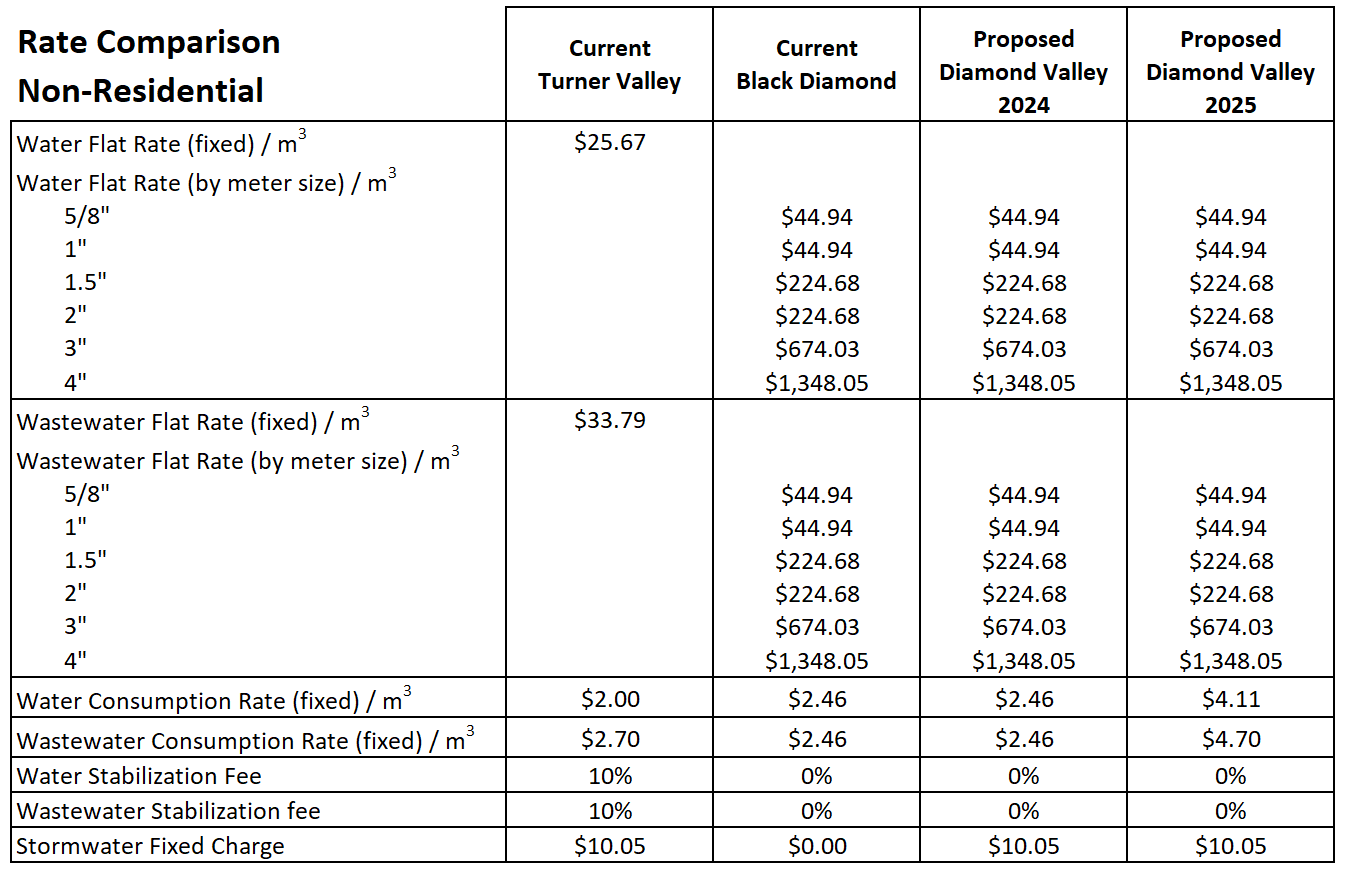 2023-11-07 Rate Comparison - Non-Residential