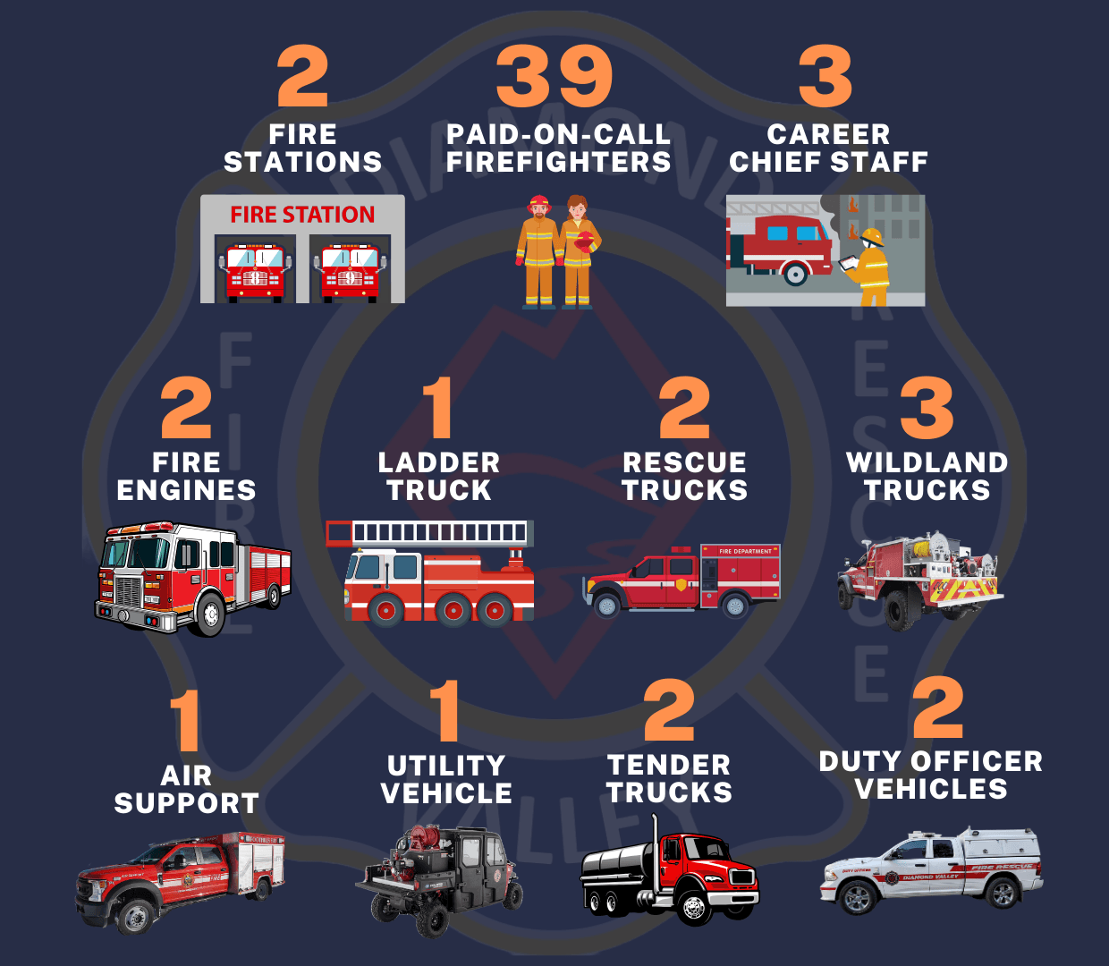 Dept staff and vehicle overview (1)