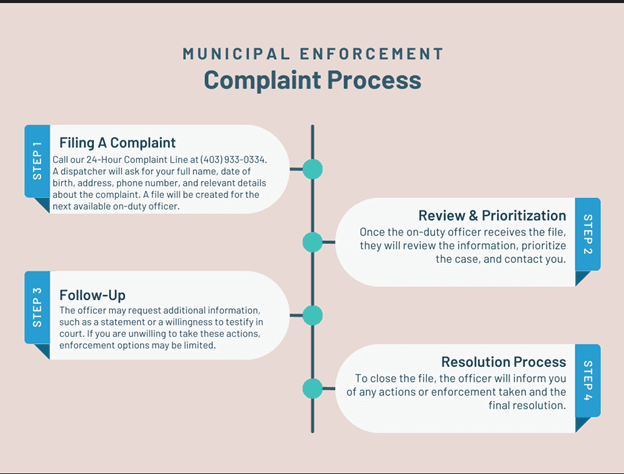 ME complaint process