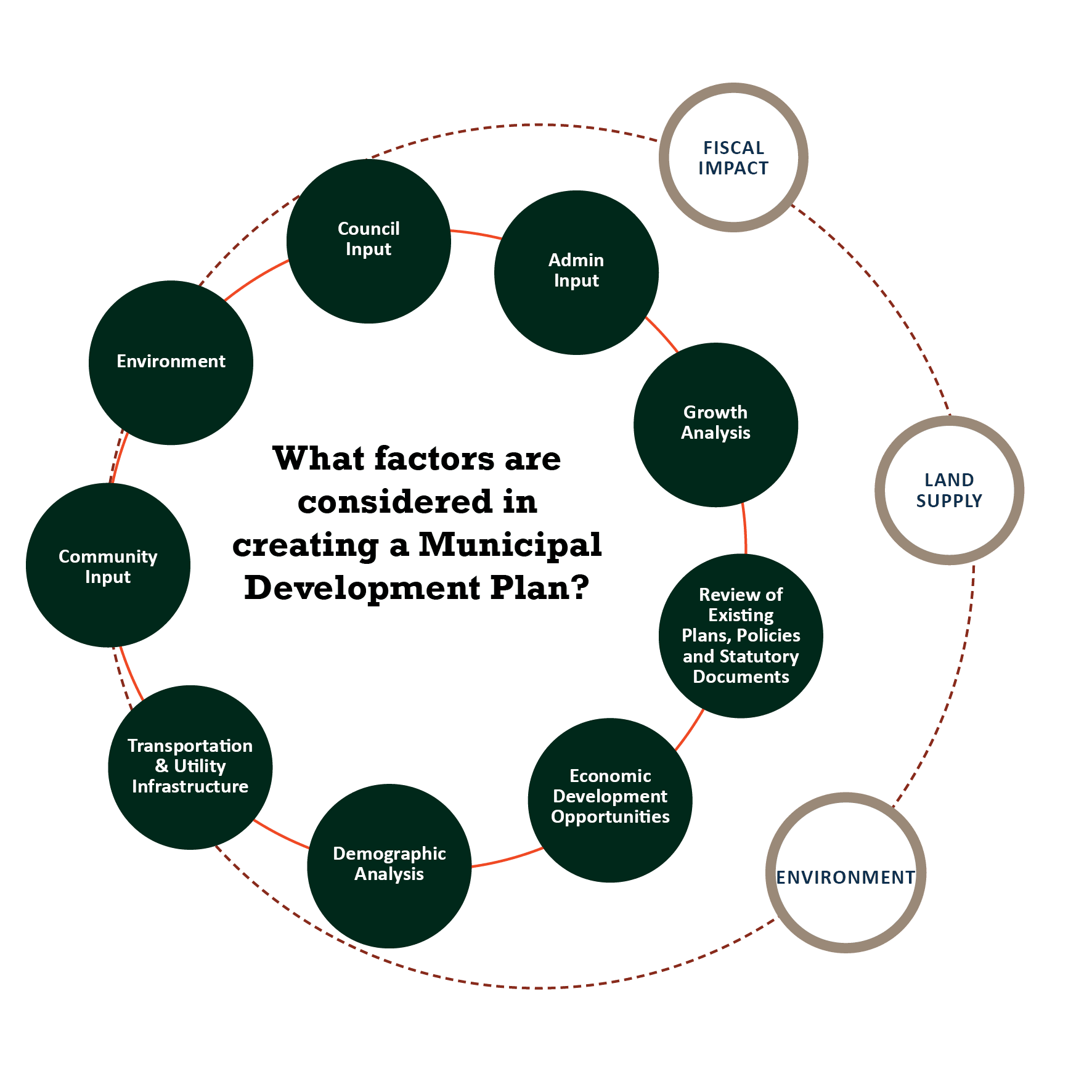 Diamond Valley Project Launch Website Graphics - MDP Factors